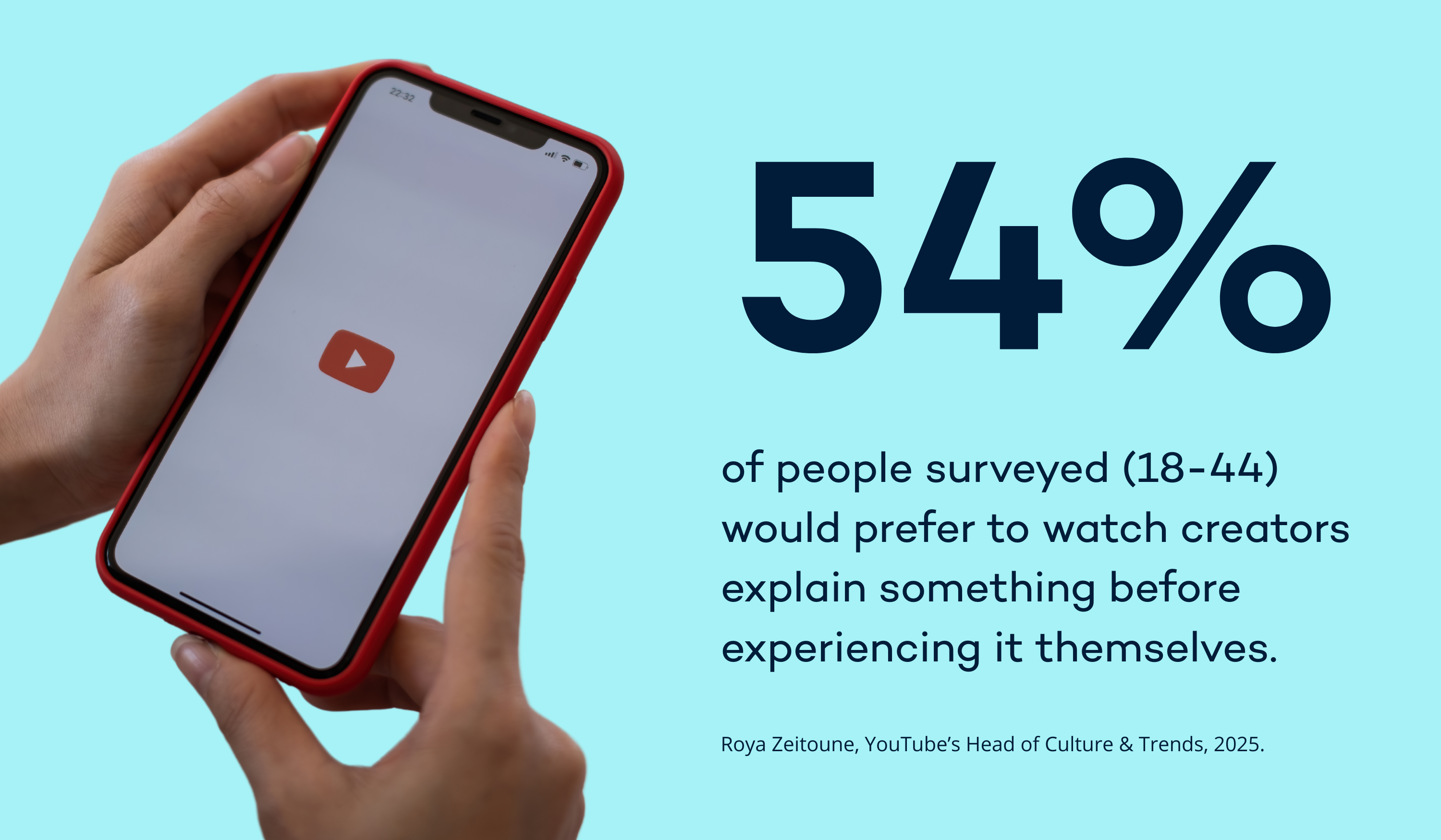 54% prefer to watch creators before experiencing