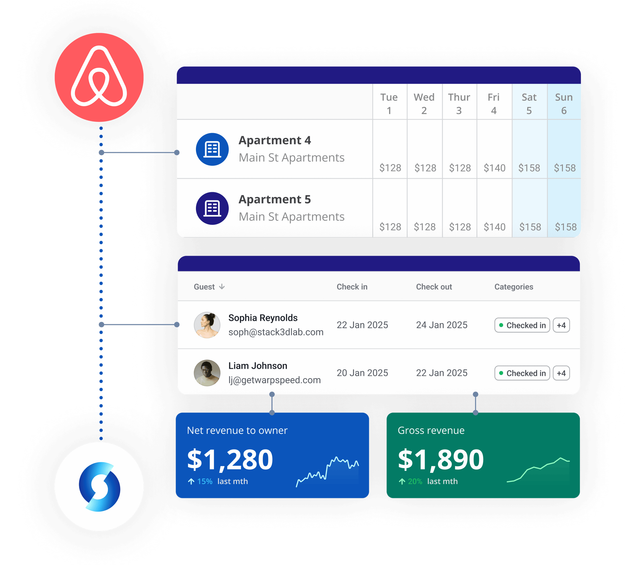 Connect RMS to Airbnb with our builtin channel manager