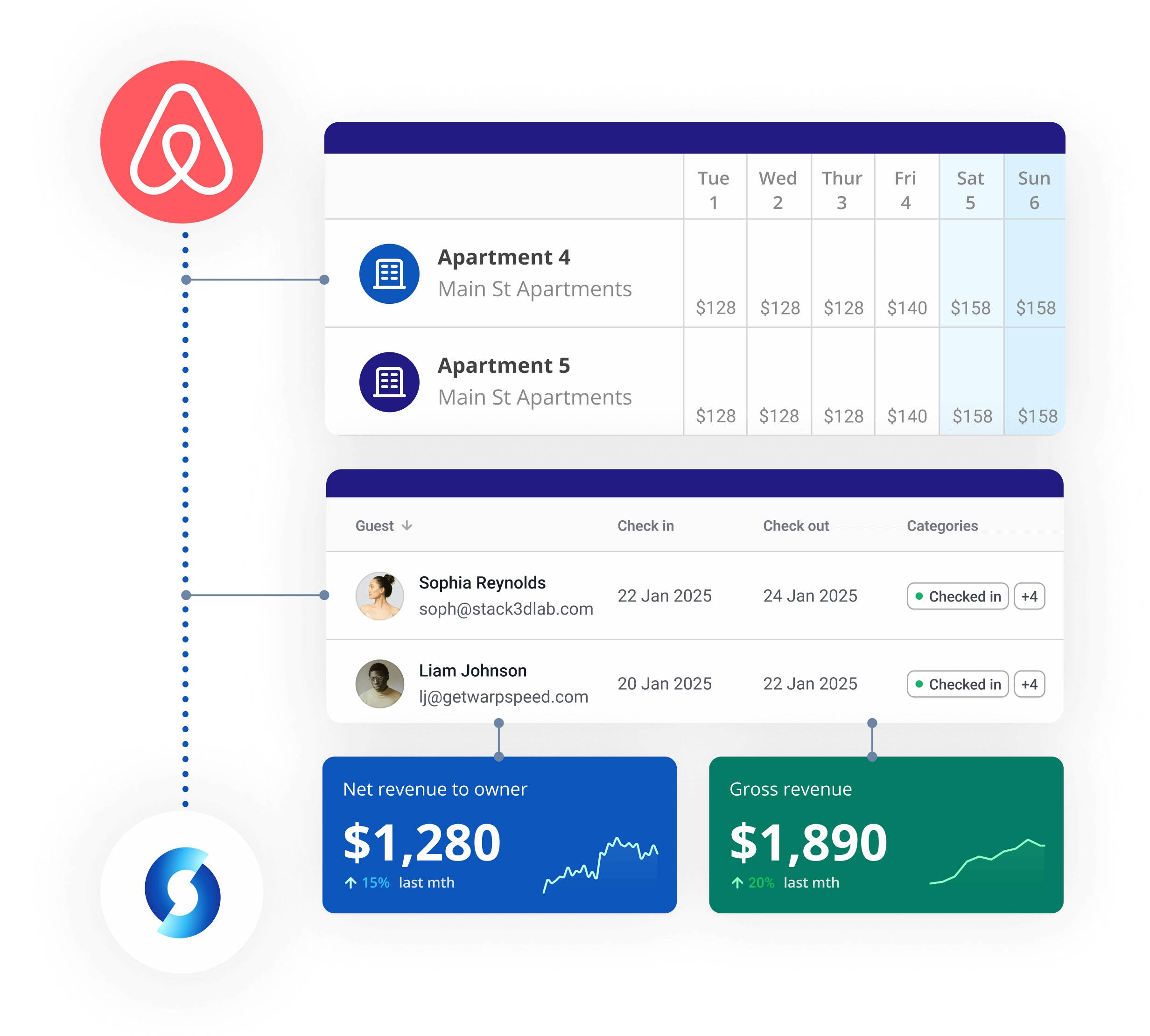 Connect RMS to Airbnb with our builtin channel manager