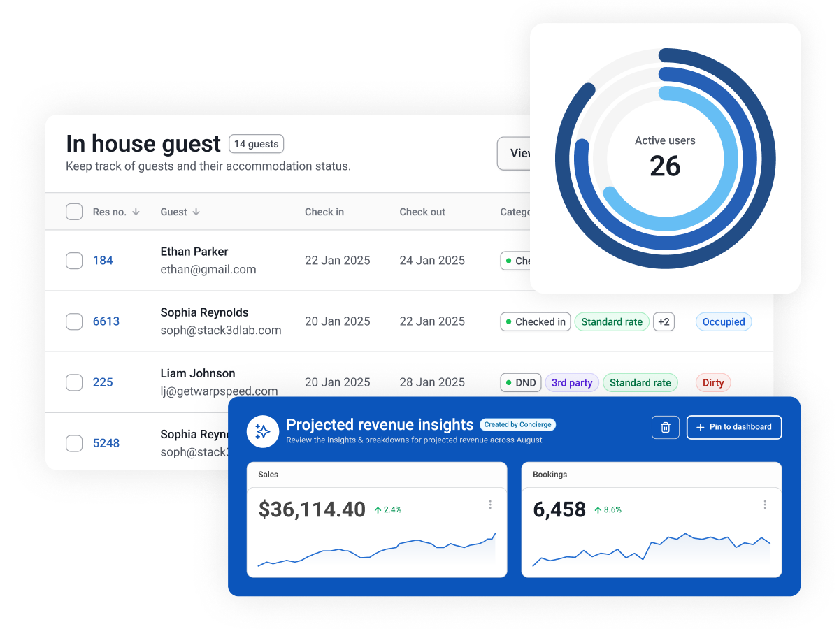 RMS Enterprise Security
