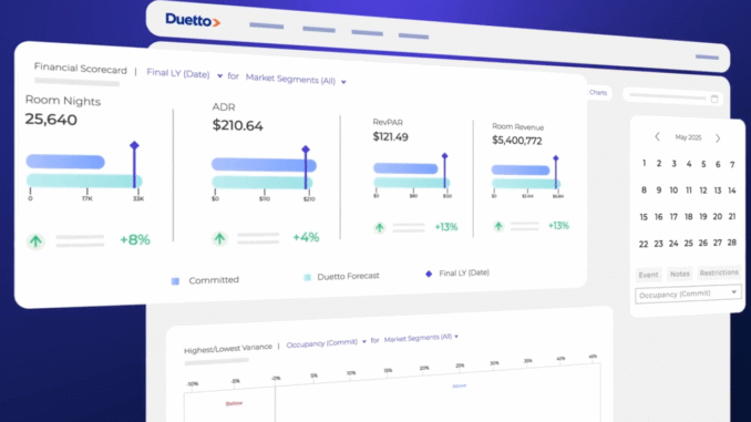 DuettoxRMS2