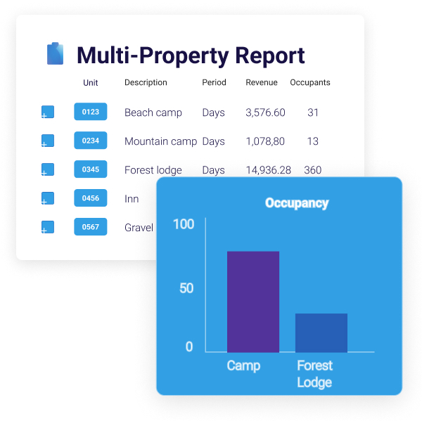 Multi-Property reporting