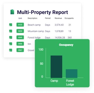 Enterprise reporting
