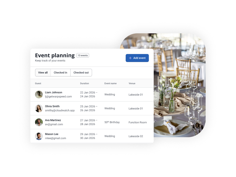 A birds eye view of every event