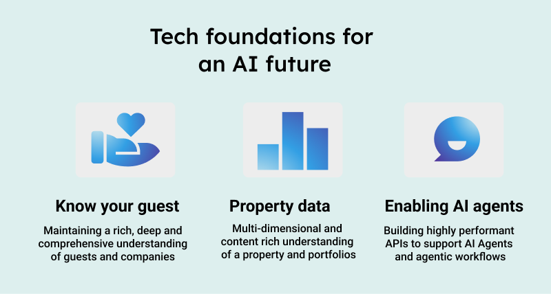 Tech foundations for an AI future