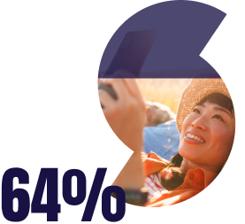 64% of campers now discover campsites through online search
