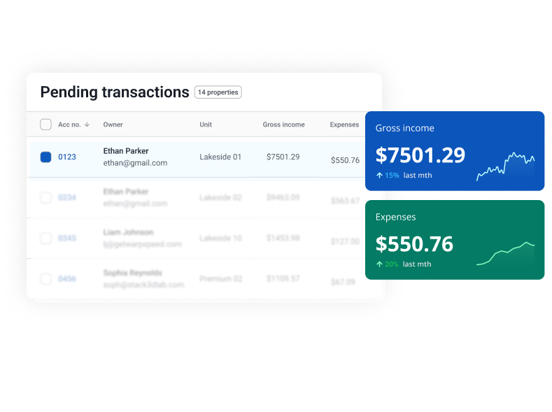 Mixed Trust & Non-Trust properties