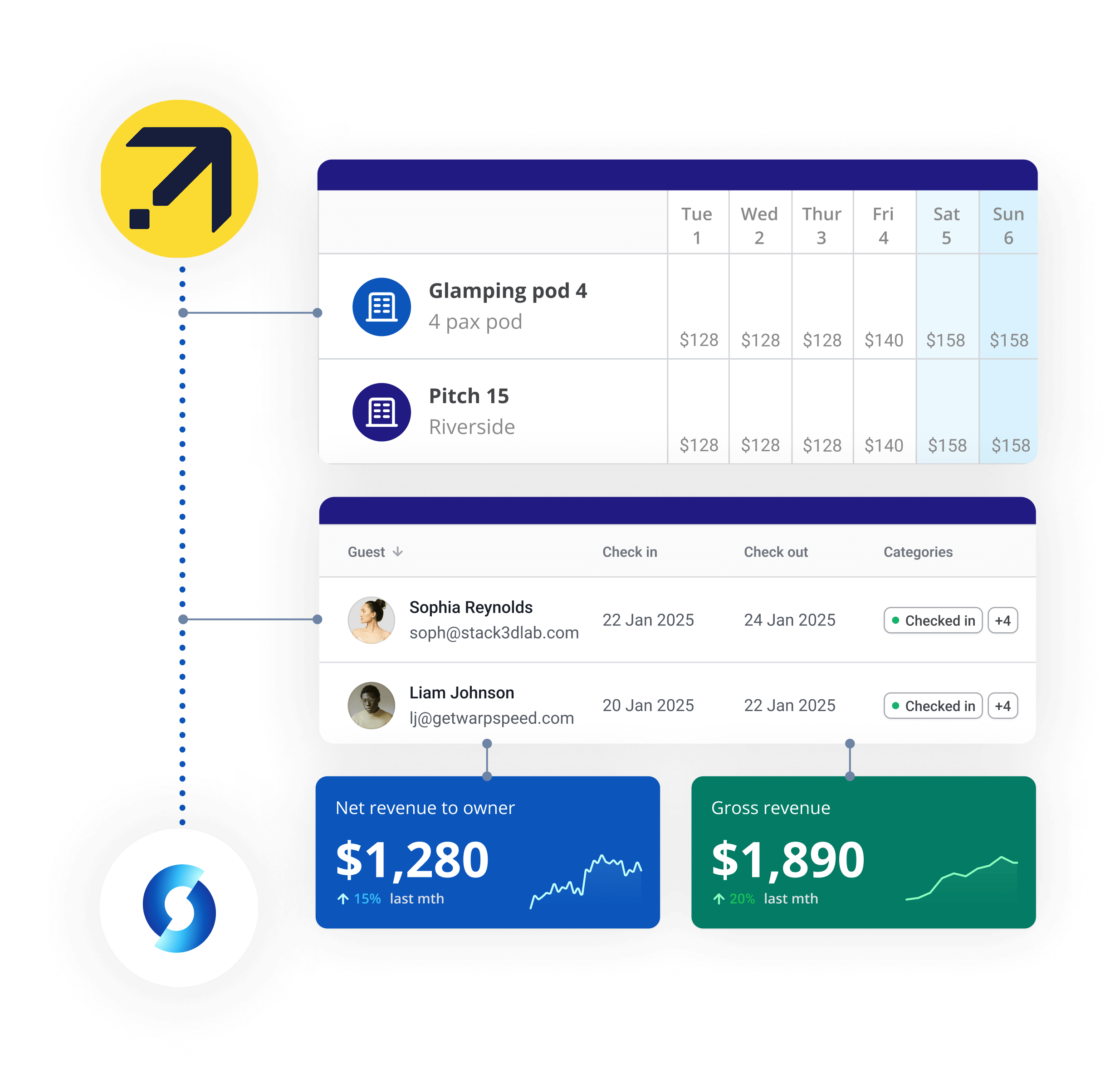 Connect to OTA with RMS built in channel manager