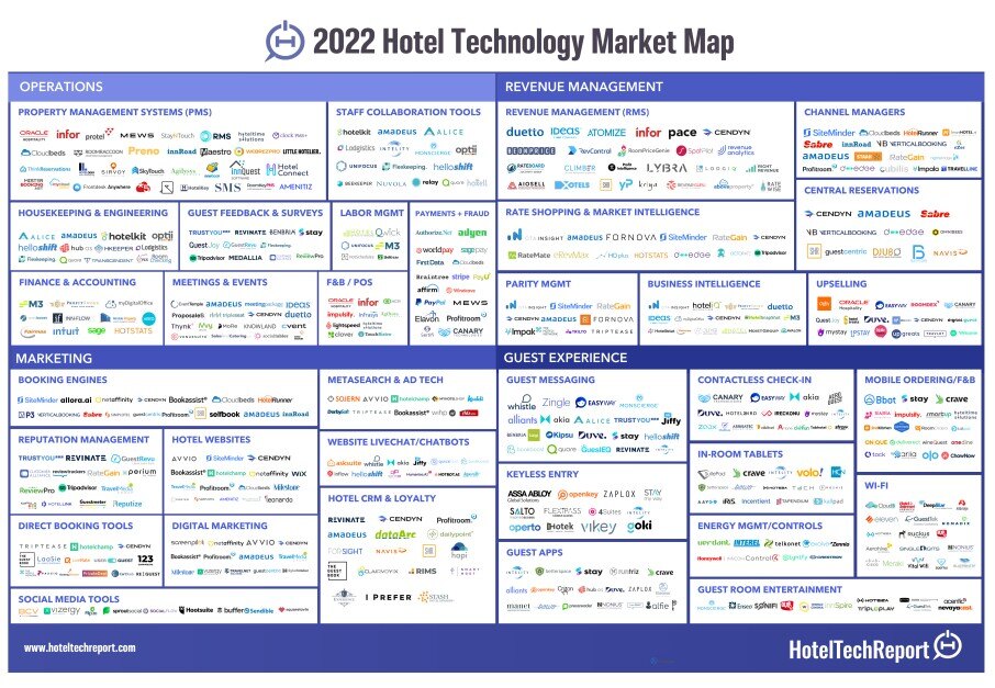 marketmappng