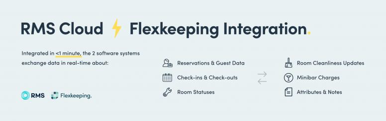 RMS Integration In Article Banner