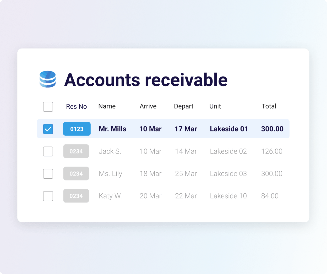 Accounts receivable