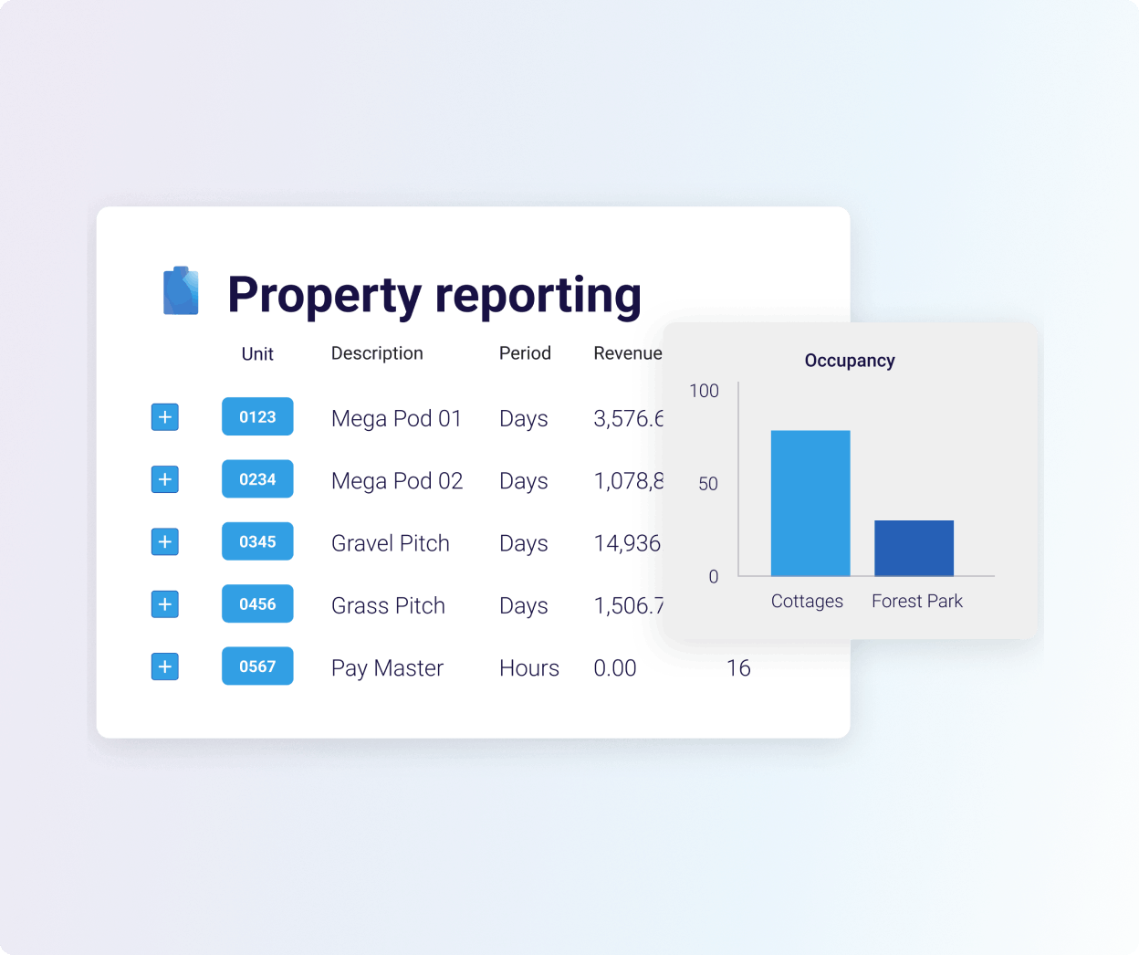 Property reporting