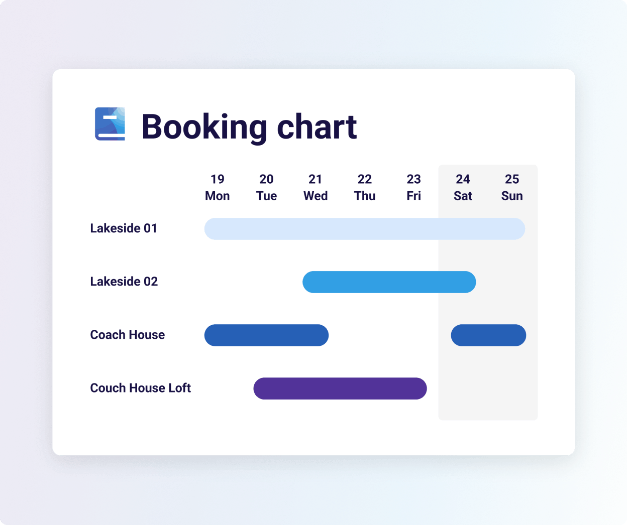 Booking chart