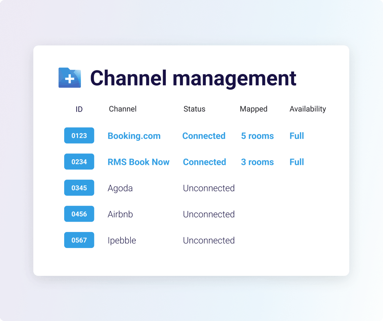 Channel management