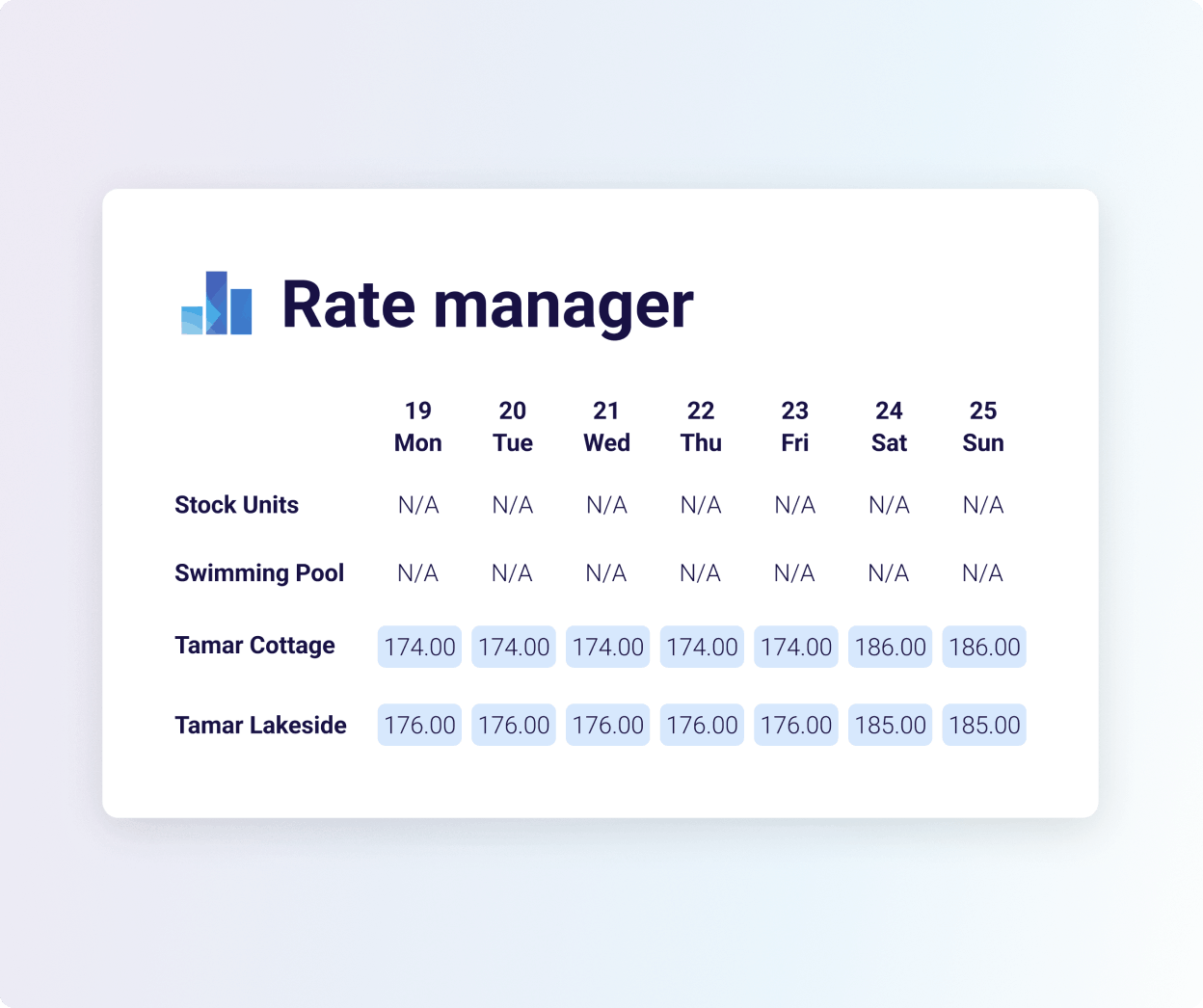 Rate manager