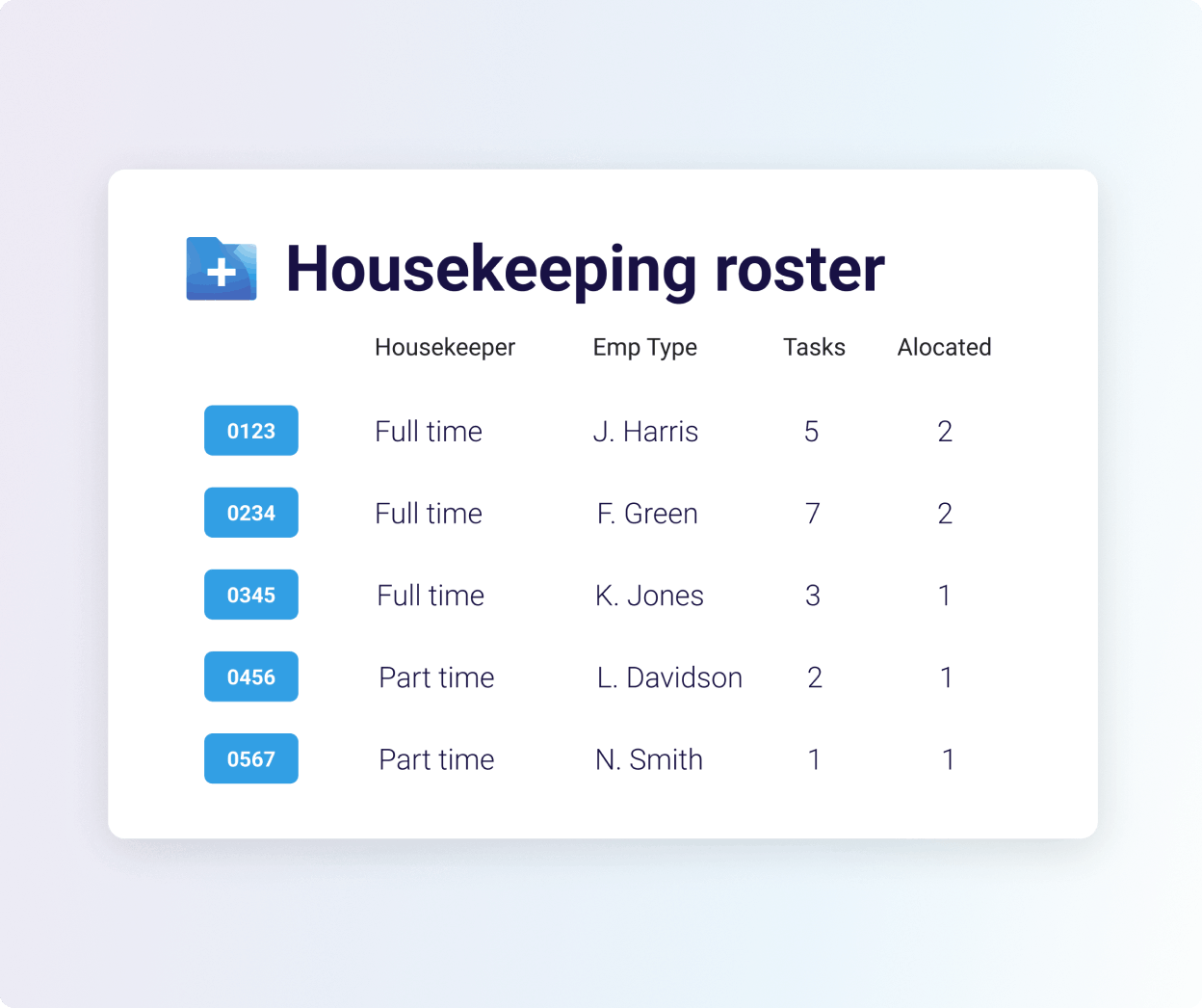 Housekeeping roster