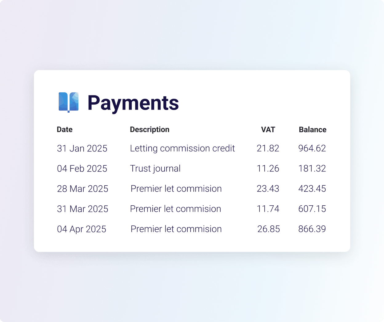 List of payments