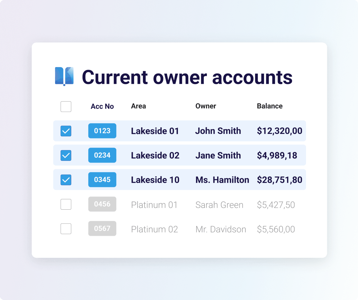 Current owner accounts