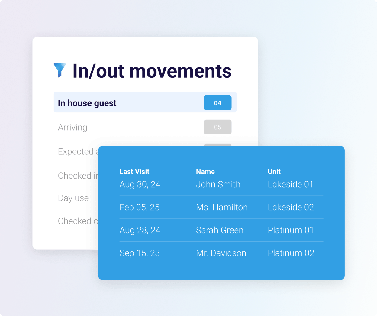 In and out movements