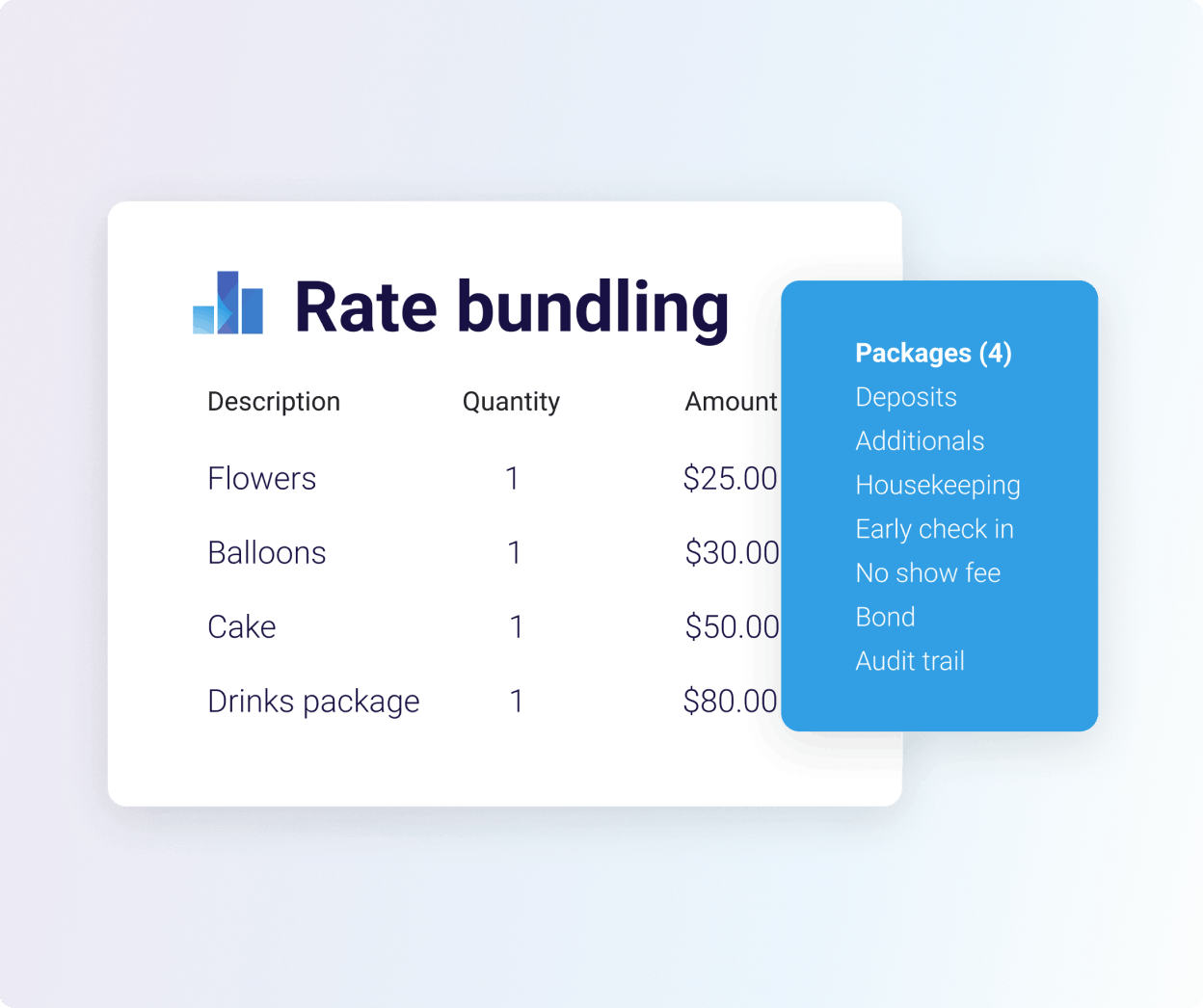 Rate bundling