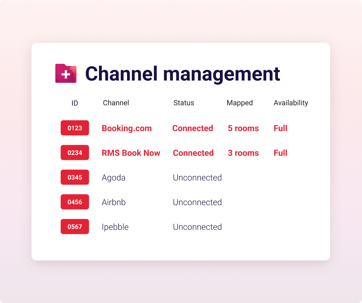 Channel management-red