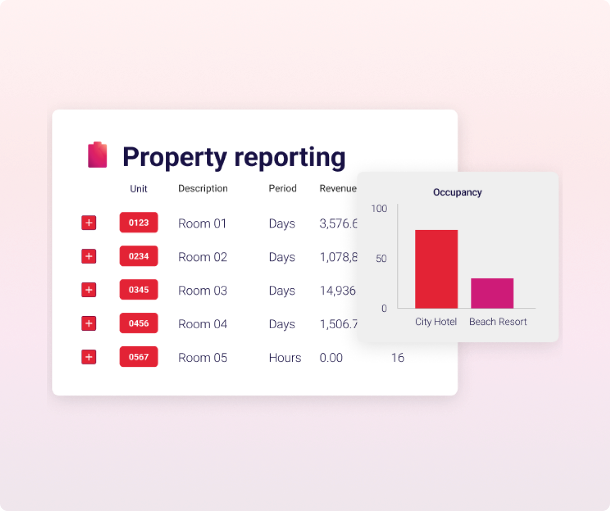 Property reporting-red-new