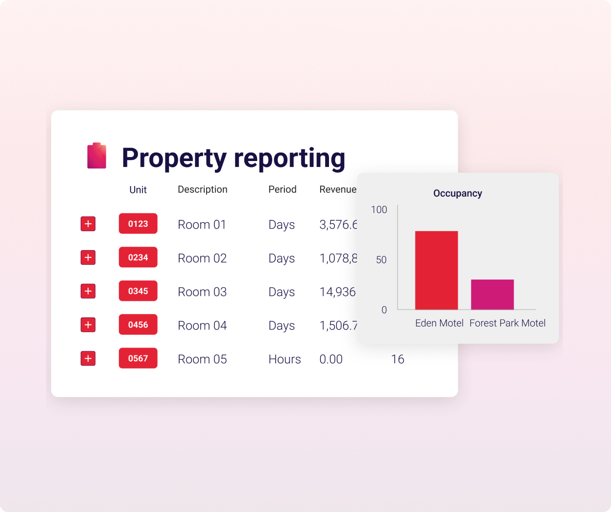 Property reporting-red-motel