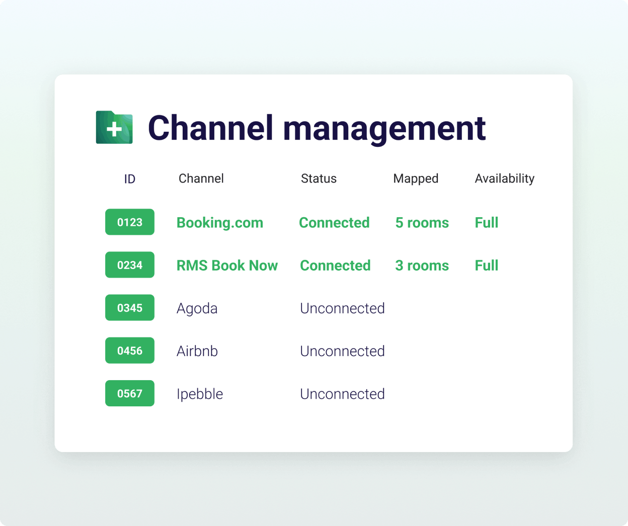 Channel management-green
