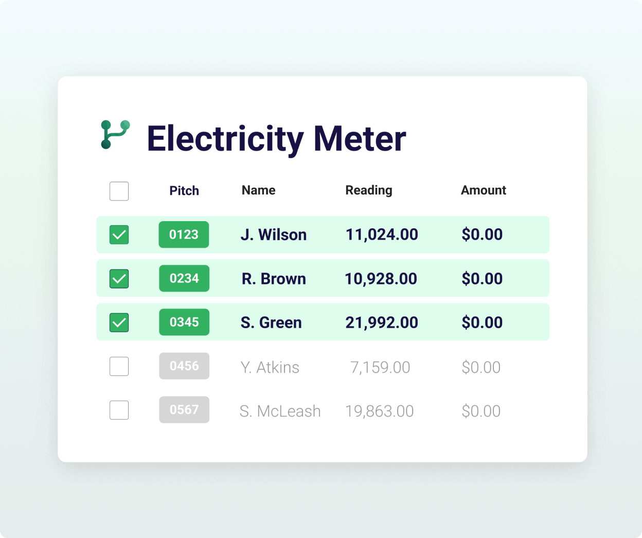 Electricity meter-green