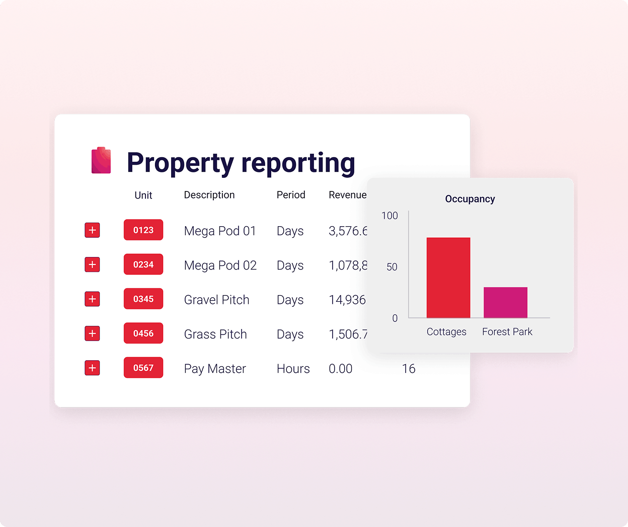 Property reporting-red-cottages-forest