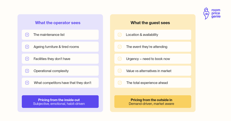 RPG029 - Inline Blog Graphics 1.0_RPG - Operator View vs Guest View