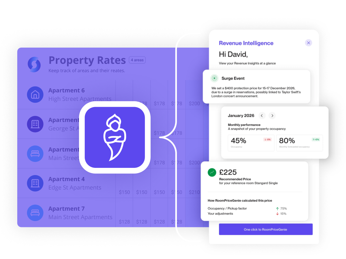 RoomPriceGenie revenue intelligence