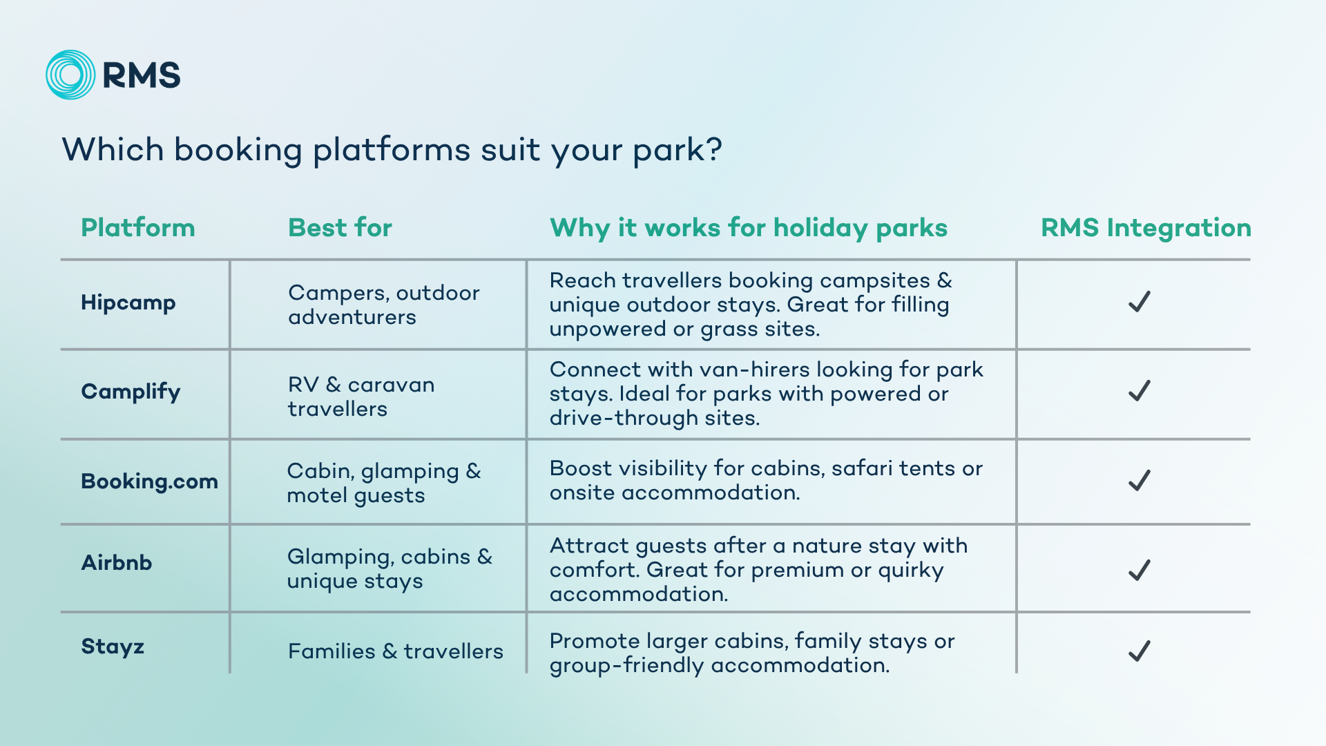 RMS 3rd party booking integrations 