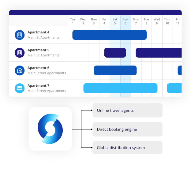 Channel manager dashboard screenshot showing unified calendar, color-coded bookings, across different channels.