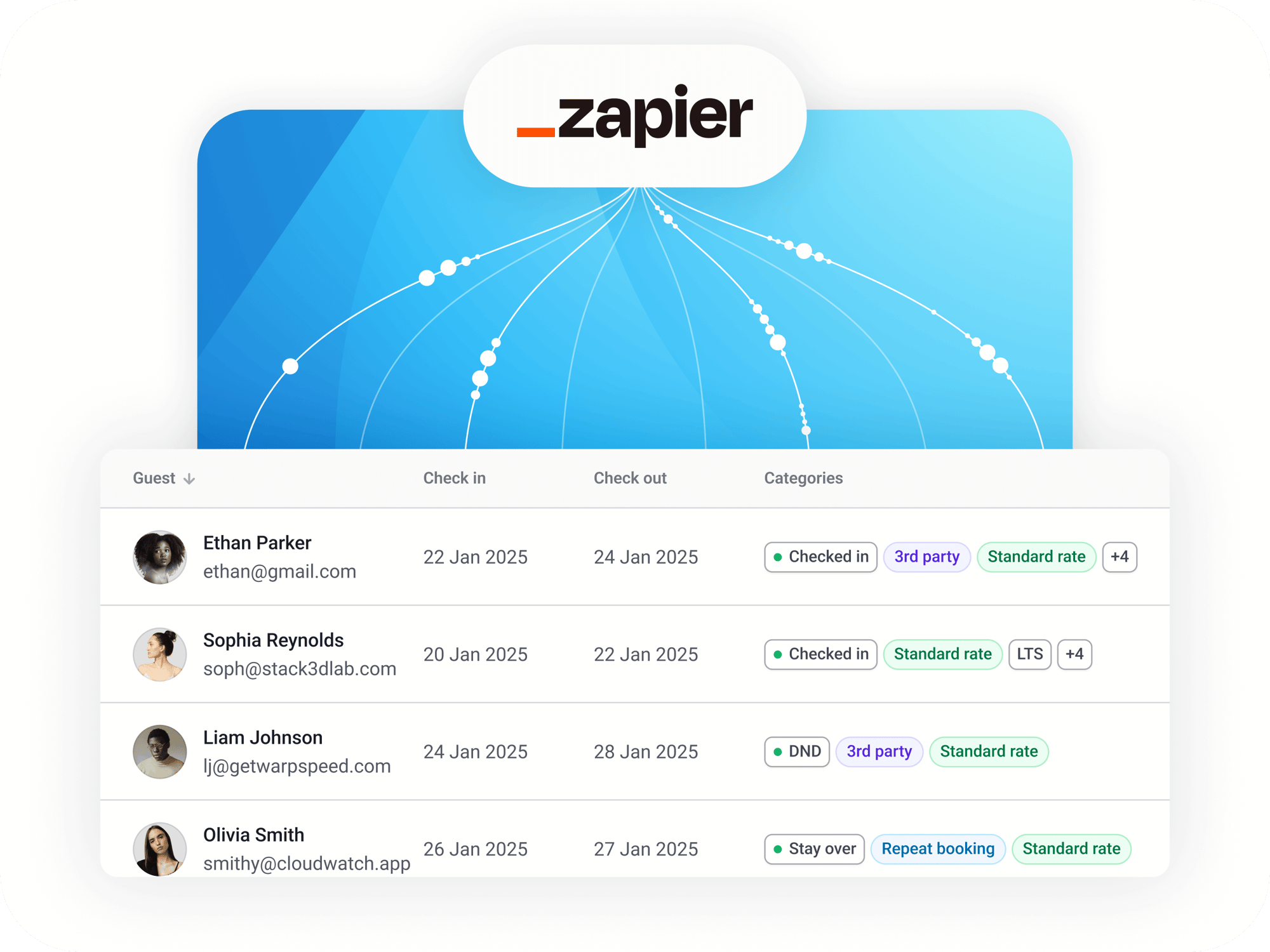 Zapier