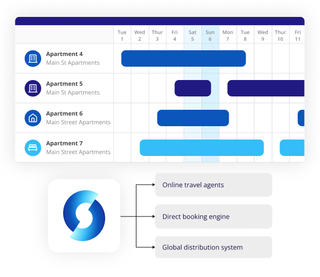 Reservation management done easy on RMS