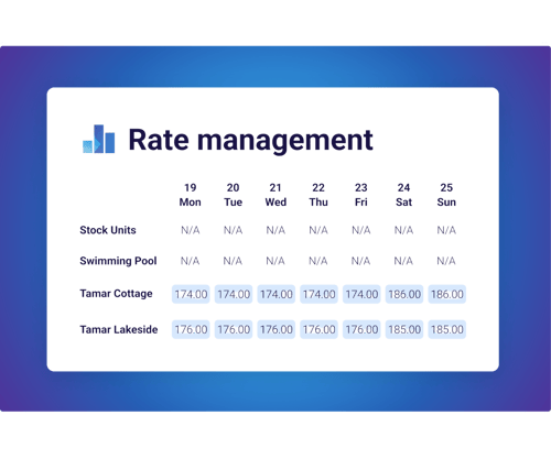 dynamic rates blog-1