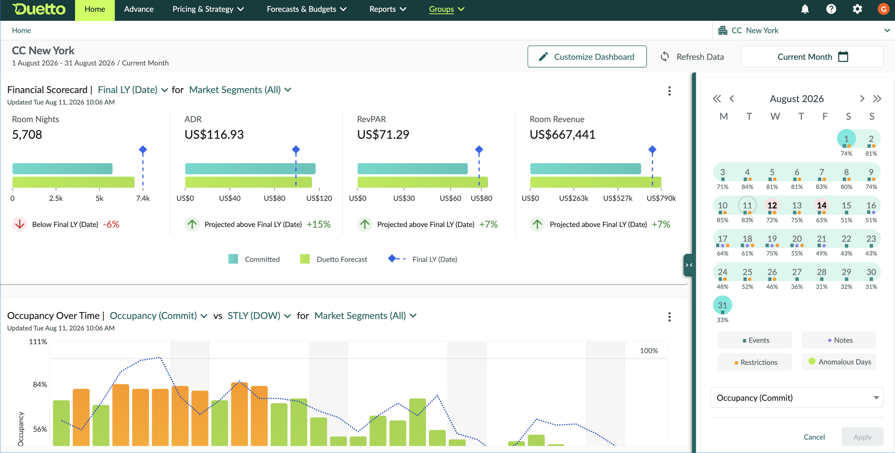 RMS x Duetto Dashboard