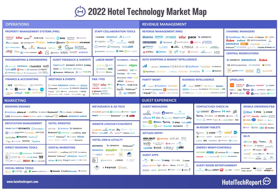 marketmappng