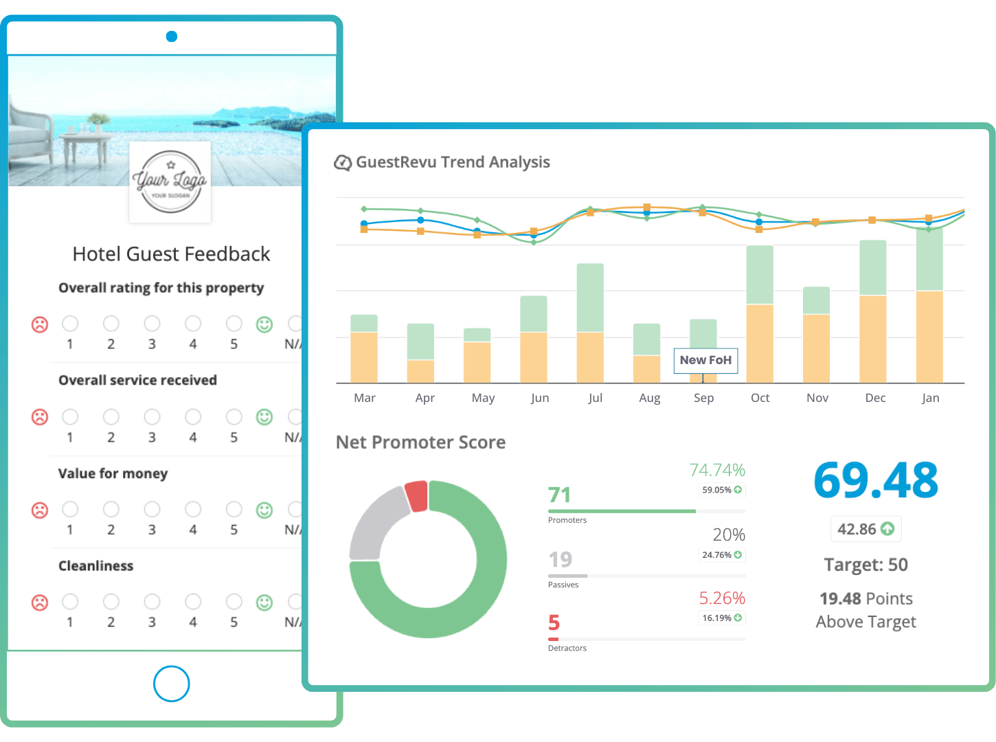 GuestRevu X RMS survey-dashboard-plain