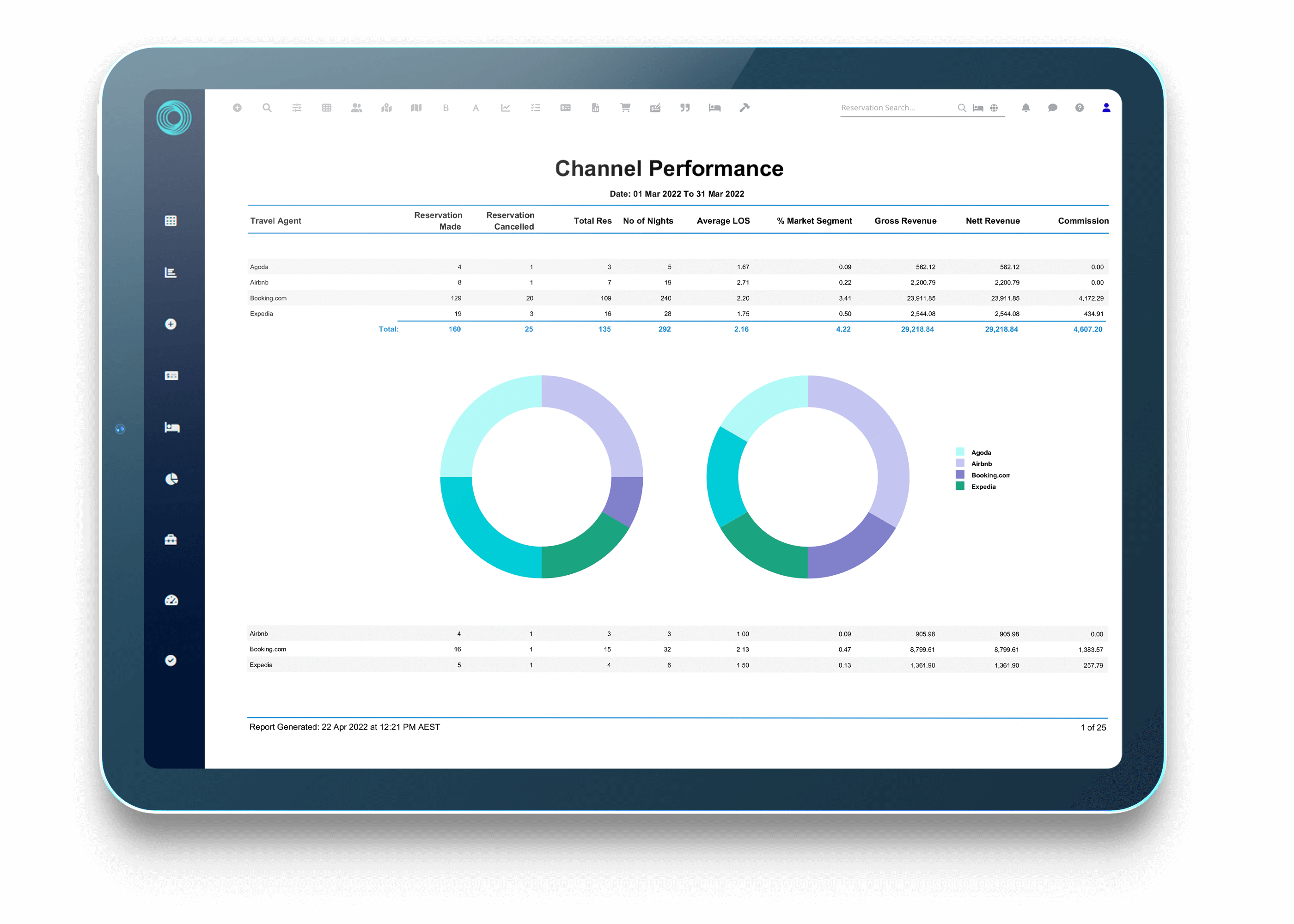 Channel Manager screen to view OTA performance