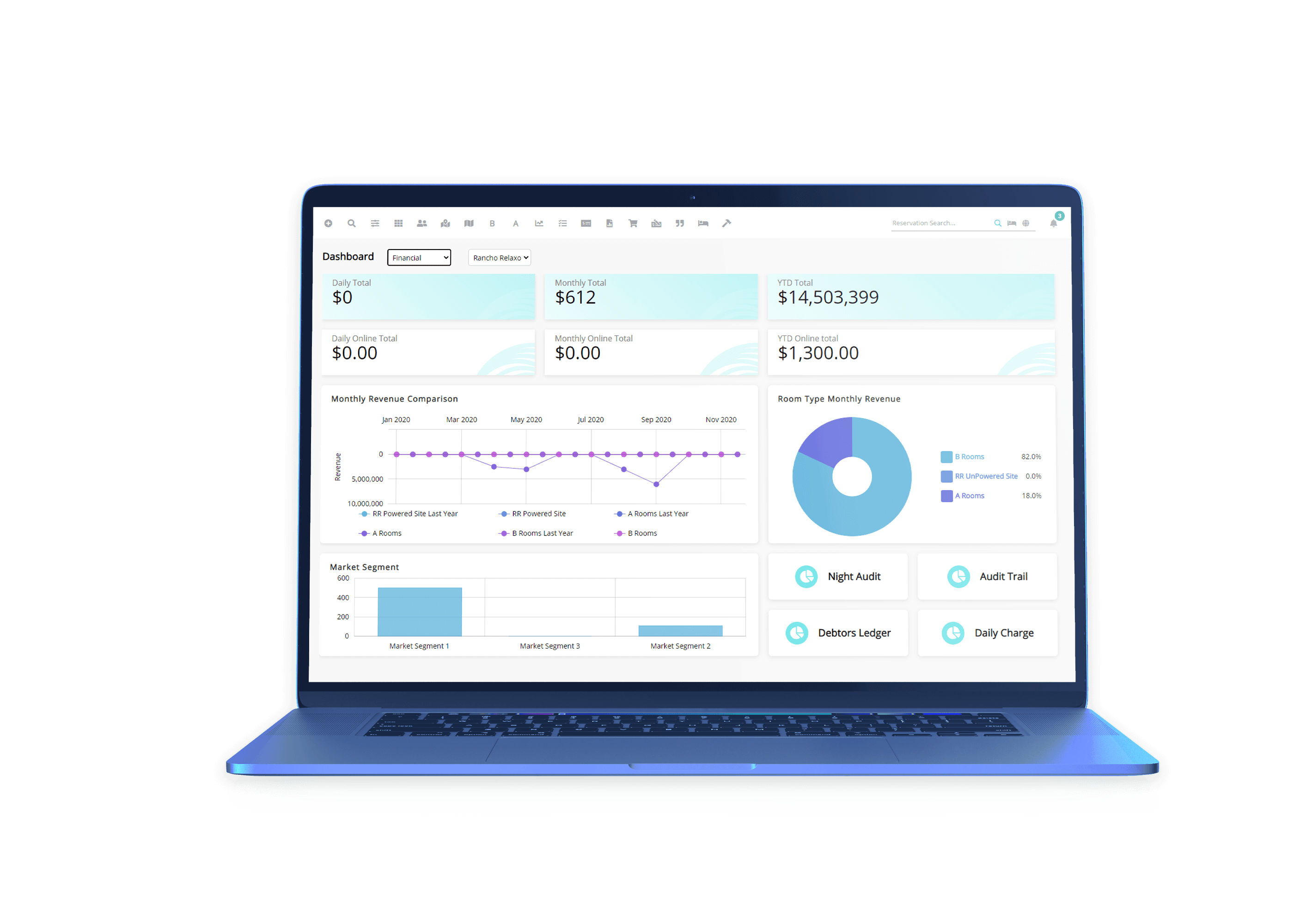 PMS software automates hotel billing, invoicing and reporting 