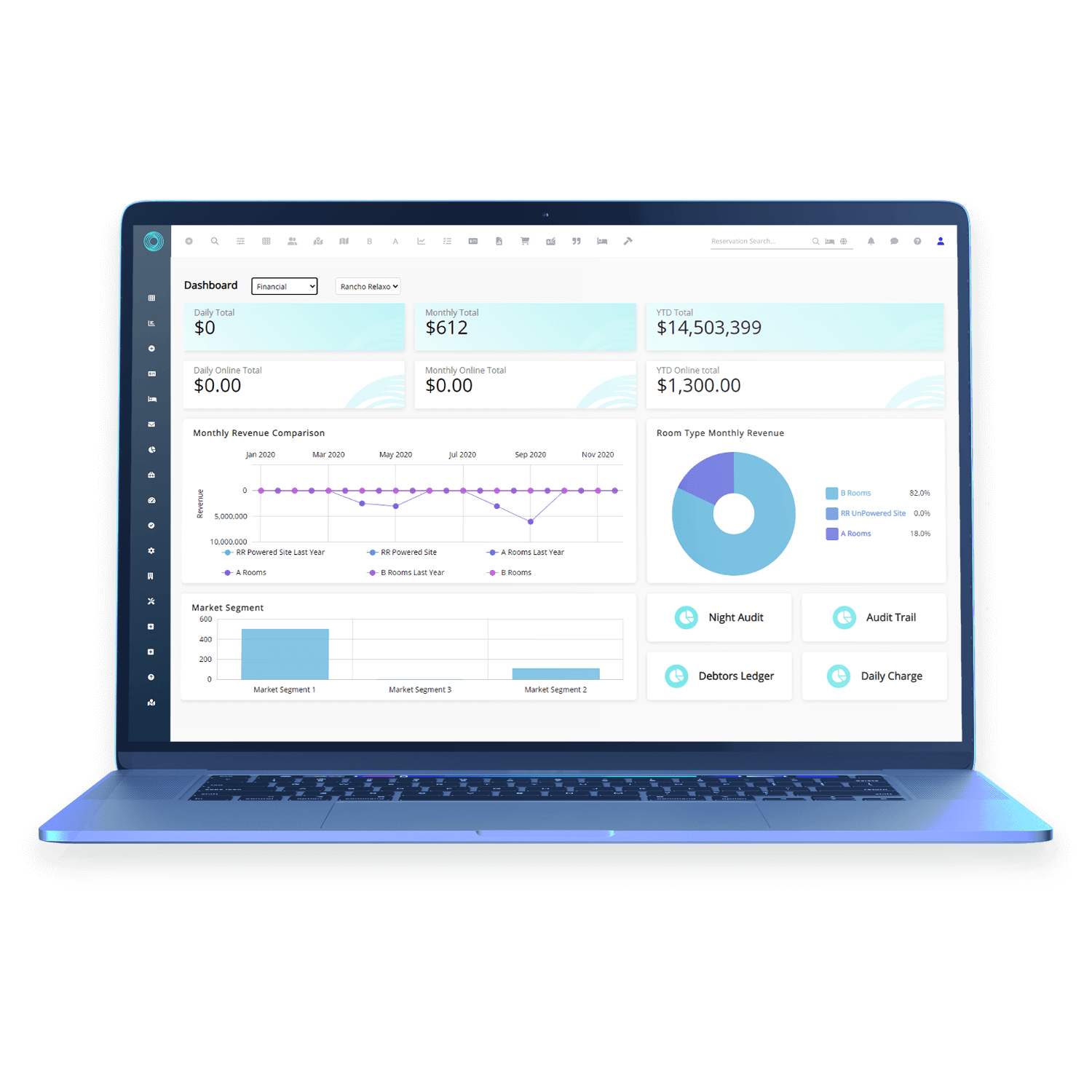 360 degree reporting for your hospitality business