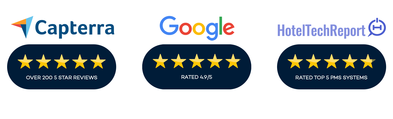 Review panel