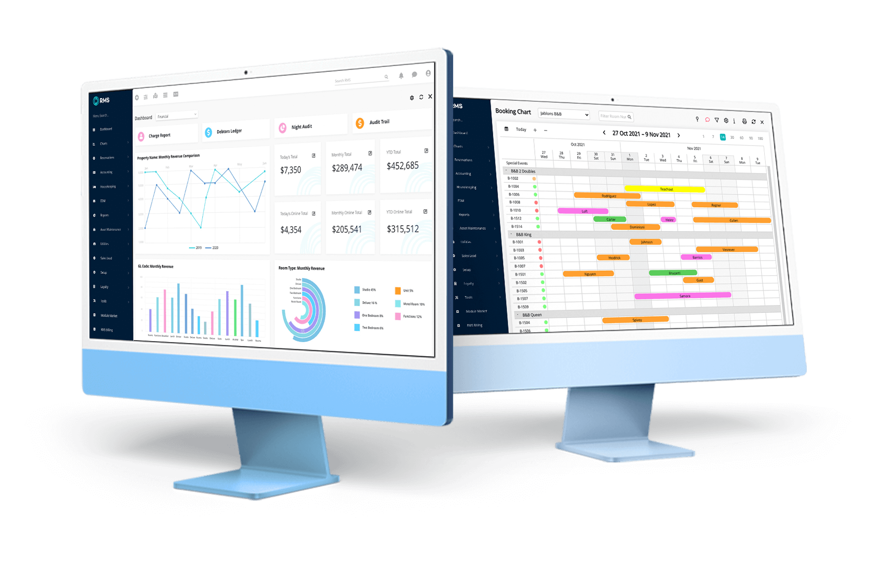 Customised reports and dashboards for data driven reporting within your PMS