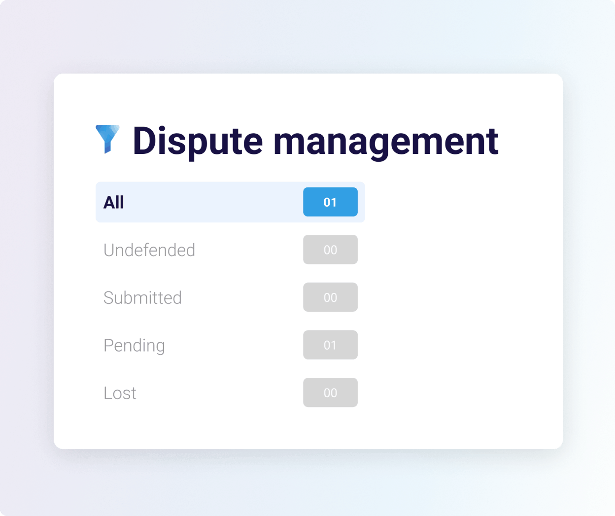 Dispute management