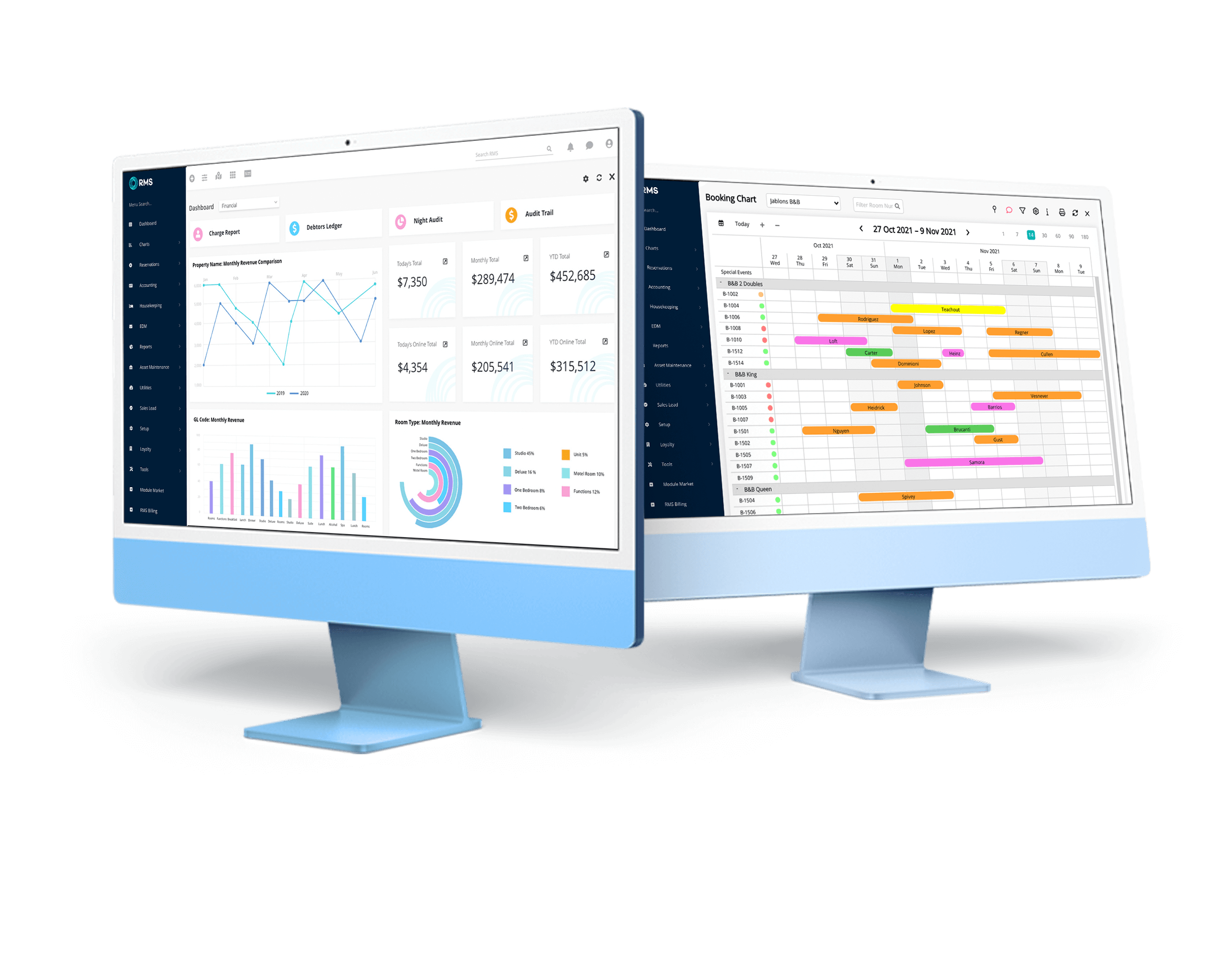 Multi-property management solution by RMS Cloud